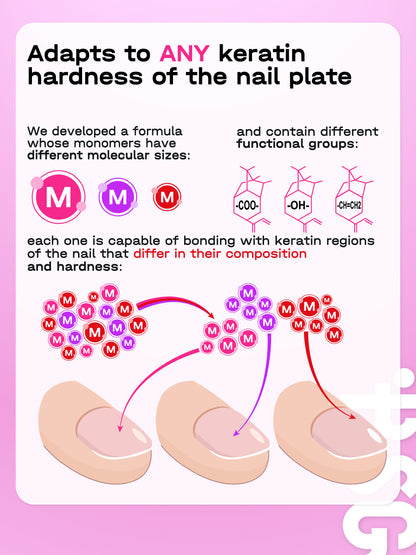 Base en caoutchouc élastique ACRY BSG pour ongles souples (20 ml)